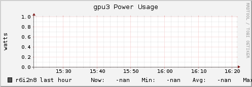 r6i2n8 gpu3_power_usage