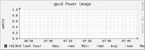 r6i3n0 gpu2_power_usage