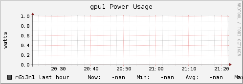 r6i3n1 gpu1_power_usage