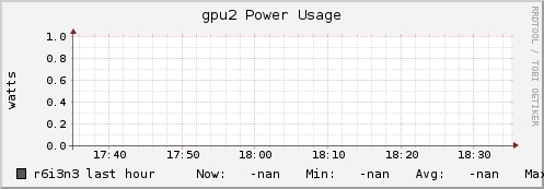 r6i3n3 gpu2_power_usage