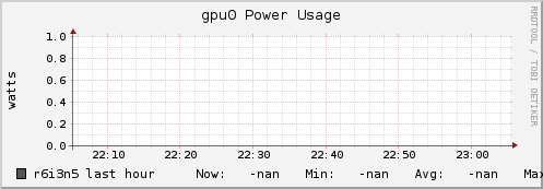 r6i3n5 gpu0_power_usage