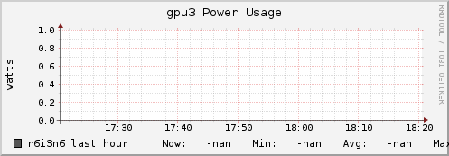 r6i3n6 gpu3_power_usage
