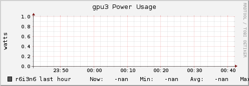 r6i3n6 gpu3_power_usage