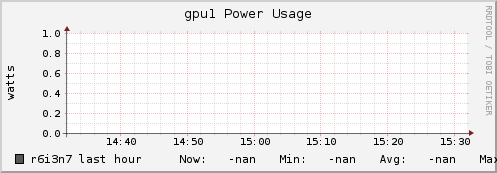 r6i3n7 gpu1_power_usage