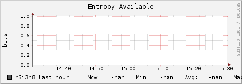 r6i3n8 entropy_avail