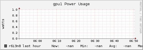 r6i3n8 gpu1_power_usage