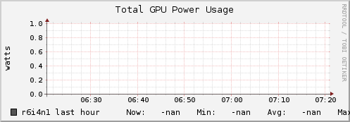 r6i4n1 gpu_power_total