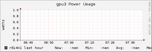 r6i4n1 gpu3_power_usage
