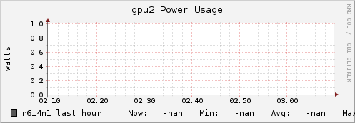 r6i4n1 gpu2_power_usage