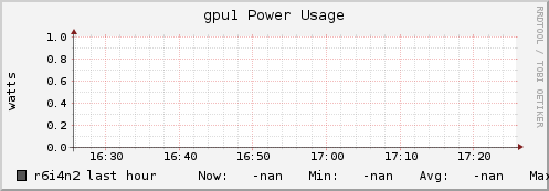 r6i4n2 gpu1_power_usage