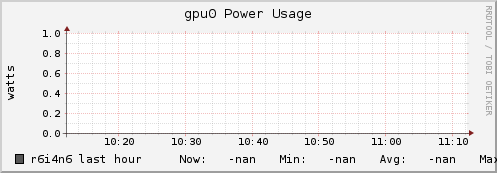 r6i4n6 gpu0_power_usage