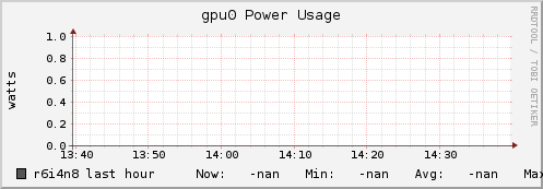 r6i4n8 gpu0_power_usage