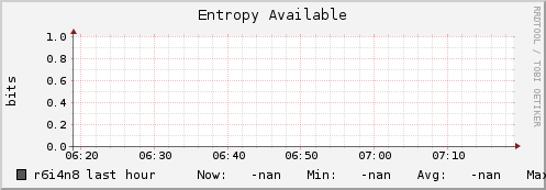 r6i4n8 entropy_avail