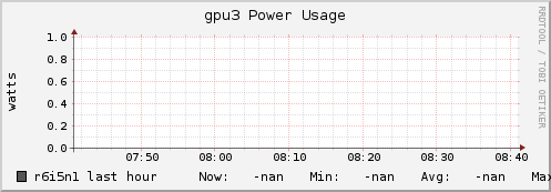 r6i5n1 gpu3_power_usage