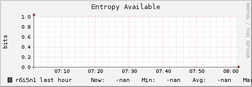 r6i5n1 entropy_avail