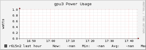 r6i5n2 gpu3_power_usage