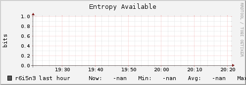 r6i5n3 entropy_avail