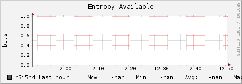 r6i5n4 entropy_avail