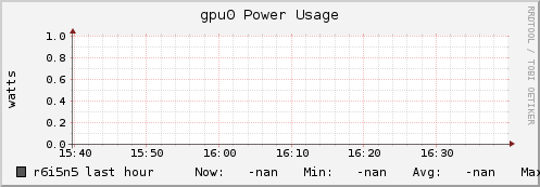 r6i5n5 gpu0_power_usage