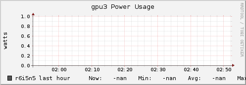 r6i5n5 gpu3_power_usage