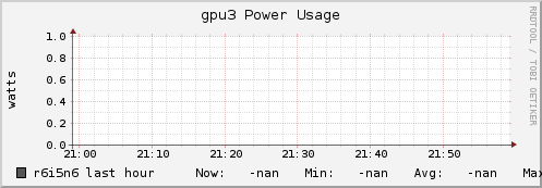 r6i5n6 gpu3_power_usage