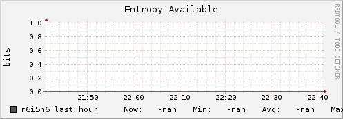 r6i5n6 entropy_avail