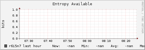 r6i5n7 entropy_avail