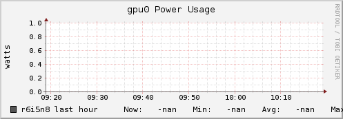 r6i5n8 gpu0_power_usage