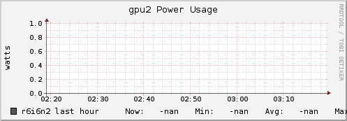 r6i6n2 gpu2_power_usage