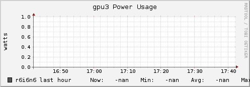 r6i6n6 gpu3_power_usage
