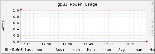 r6i6n8 gpu1_power_usage