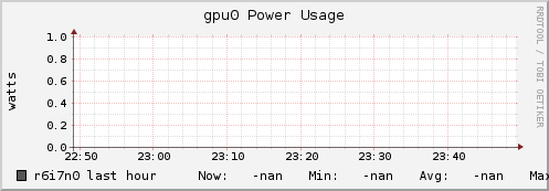 r6i7n0 gpu0_power_usage