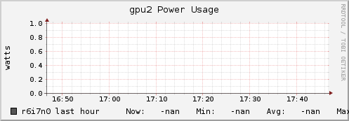 r6i7n0 gpu2_power_usage