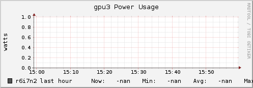 r6i7n2 gpu3_power_usage