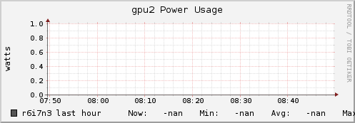 r6i7n3 gpu2_power_usage