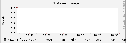 r6i7n3 gpu3_power_usage