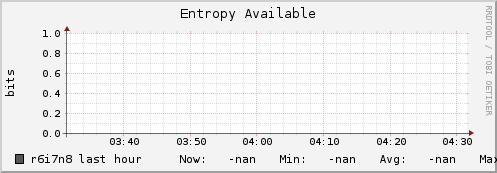r6i7n8 entropy_avail