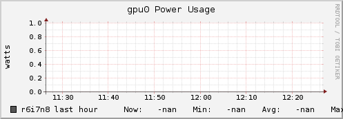 r6i7n8 gpu0_power_usage