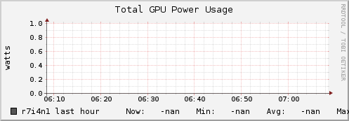 r7i4n1 gpu_power_total
