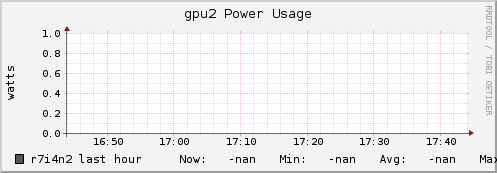 r7i4n2 gpu2_power_usage