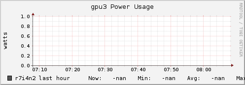 r7i4n2 gpu3_power_usage
