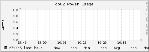 r7i4n5 gpu2_power_usage
