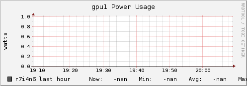 r7i4n6 gpu1_power_usage