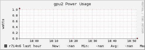 r7i4n6 gpu2_power_usage
