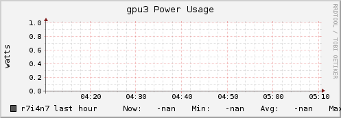 r7i4n7 gpu3_power_usage