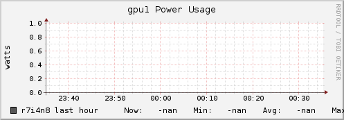 r7i4n8 gpu1_power_usage