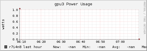 r7i4n8 gpu3_power_usage
