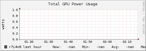 r7i4n8 gpu_power_total