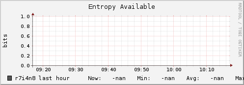 r7i4n8 entropy_avail