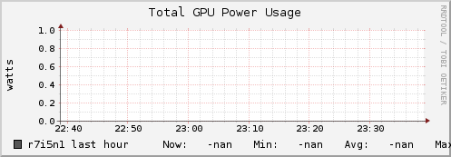 r7i5n1 gpu_power_total